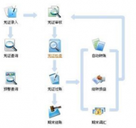 哪位好心人給個(gè)免費(fèi)的財(cái)務(wù)軟件，能出報(bào)表和明細(xì)匯總就好！