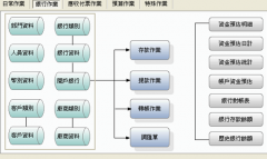 常用會計(jì)軟件有哪些功能模塊？