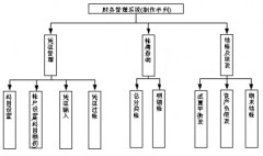工業(yè)會計(jì)中常用和普遍用的會計(jì)軟件有哪些？
