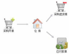 目前市面常見(jiàn)財(cái)務(wù)軟件都有哪些？