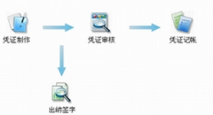 工業(yè)會計財務(wù)軟件有哪些？