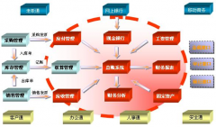 最好的財務(wù)軟件是什么？
