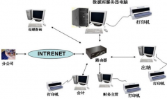 國內(nèi)最好的財務(wù)軟件是哪款？