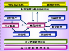 最好用的財務軟件是什么？
