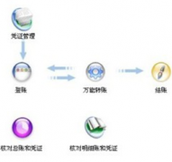 最好用的財務軟件是哪個?