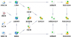 請問,財務軟件哪個品牌最好?