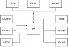 重慶最好的財務軟件?