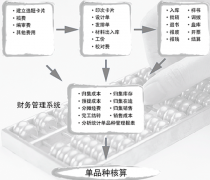 哪里有永久免費(fèi)的erp系統(tǒng)？