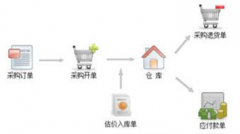 免費erp系統(tǒng)下載，一般公司都用哪種erp系統(tǒng)？