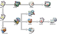 那里有免費(fèi)無限制的ERP系統(tǒng)？高分報(bào)酬！