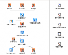 如何使用ERP系統(tǒng)操作？