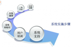 ERP系統(tǒng)是什么？怎么應(yīng)用？在那里可以學(xué)習(xí)？