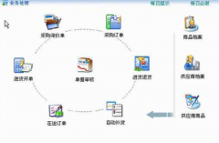 怎么用好ERP系統(tǒng)？