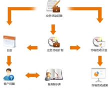 如何才能使ERP系統(tǒng)升級(jí)更簡(jiǎn)單化？