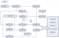 怎樣使用ERP軟件？