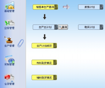 現(xiàn)在的ERP使用怎么樣？