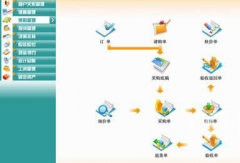 倉(cāng)管員怎么使用erp糸統(tǒng)操作？