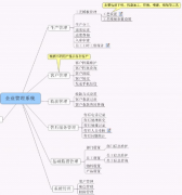 ERP軟件怎么使用？大型公司的物料ERP系統(tǒng)怎么使用？