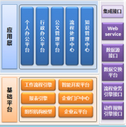 ERP系統(tǒng)操作問題？
