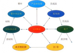 倉(cāng)庫(kù)ERP系統(tǒng)怎么操作？誰(shuí)可以回答我！