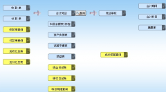 ERP軟件怎么操作？