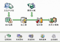 ERP系統(tǒng)的基本維護(hù)與操作！