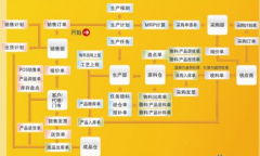 ERP軟件怎么學(xué)？