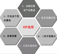 ERP系統(tǒng)怎樣操作？有教學(xué)視頻嗎？