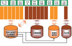倉庫erp系統(tǒng)操作方法！