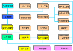 ERP培訓(xùn)教程都是些什么?。颗嘤?xùn)后好就業(yè)嗎？