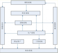 想學(xué)erp開發(fā)，哪里有相關(guān)教程？