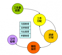 項目管理軟件有哪些？