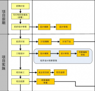 國內(nèi)哪些項目管理軟件是免費的？