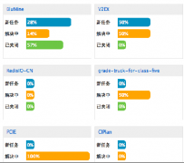 國內(nèi)有哪些非工程項(xiàng)目管理軟件？哪種最好？