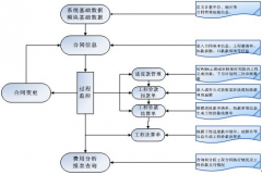 請問有哪些項目管理做得好的軟件公司？