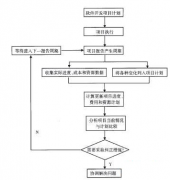 請推薦幾款軟件項目管理工具！要簡潔有效的