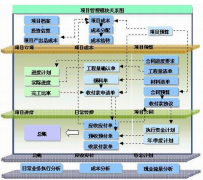 哪里有好用的項(xiàng)目管理軟件有哪些？
