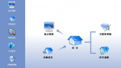 進(jìn)銷存軟件哪個(gè)好一點(diǎn)？