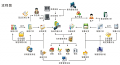 管理軟件有哪些？