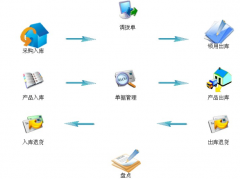 好的企業(yè)管理軟件有哪些？