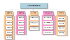 客戶管理軟件哪個好用？