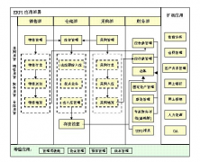 印刷軟件ERP哪個最好.價格便宜