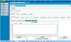 目前哪家公司的緊固件行業(yè)ERP軟件最好？價格大致情況如何？