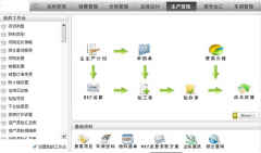 ERP系統(tǒng)是不是收銀系統(tǒng)？一般用于哪些行業(yè)？價格是多少？