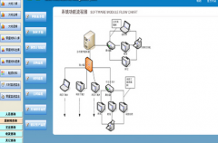 工程管理需要用到哪些軟件？
