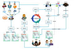 工程項(xiàng)目管理軟件那家好用？？？？