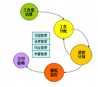 施工管理軟件哪個(gè)比較好？