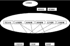 那個(gè)施工管理軟件好用？