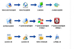 哪里有永久免費(fèi)的erp系統(tǒng)，推薦個(gè)名稱或下載地址 ？