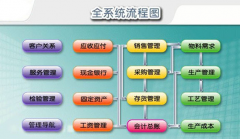 ERP倉庫管理軟件下載地址？